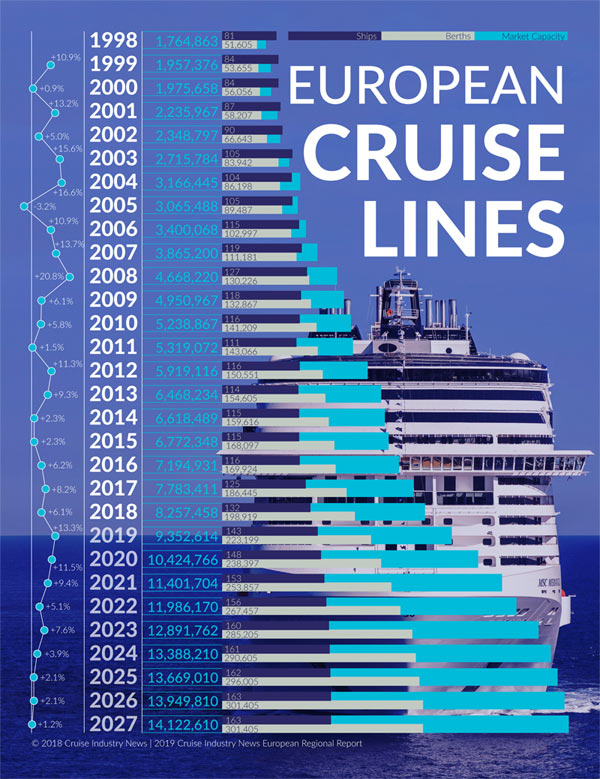 european cruise lines list