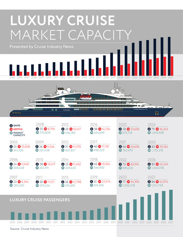 Luxury Cruise Infographic
