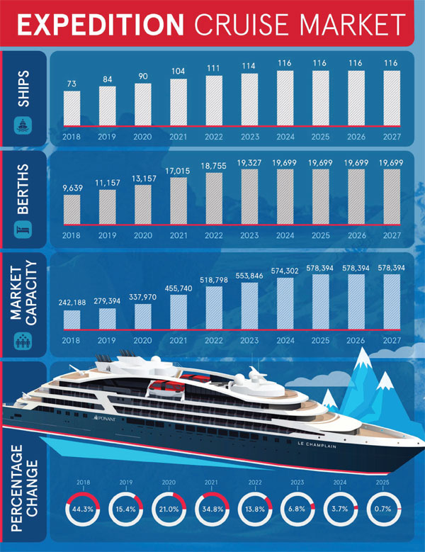 Expedition Market Infographic