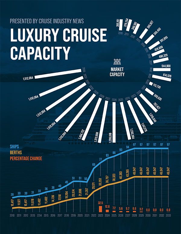 Luxury Cruise Infographic