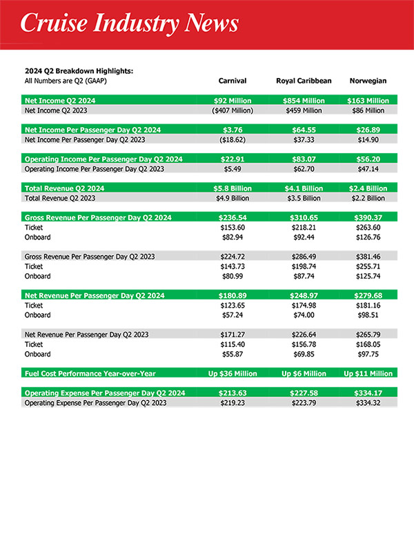 2024 Cruise Lines Q2 Breakdown